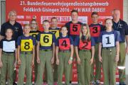 Irschen Gruppe