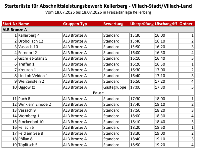 Starterliste für Abschnittsleistungsbewerb Kellerberg – Villach-Stadt/Villach-Land am 18.07.26 Starterliste für Abschnittsleistungsbewerb Kellerberg – Villach-Stadt/Villach-Land am 18.07.26